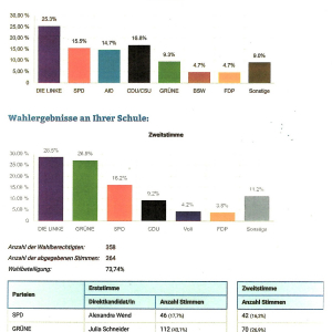 Juniorwahl 2025