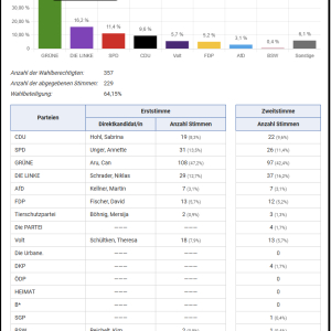 Juniorwahl_2026_KTS